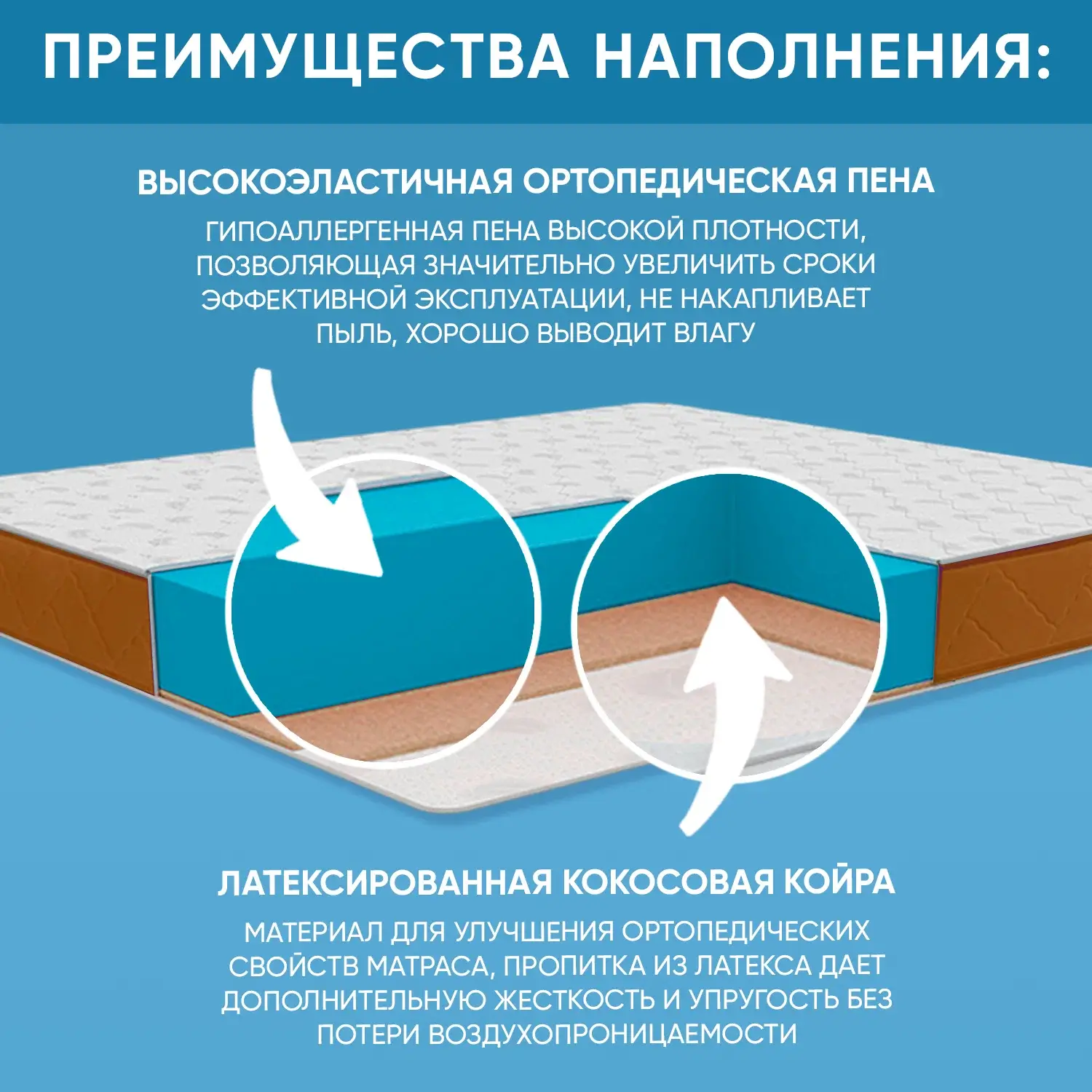 Матрас ортопедический 90х180 Vitaflex Anatomic Бежевый 15V Sk беспружинный, разная жесткость, с кокосом, в рулоне — изображение 3