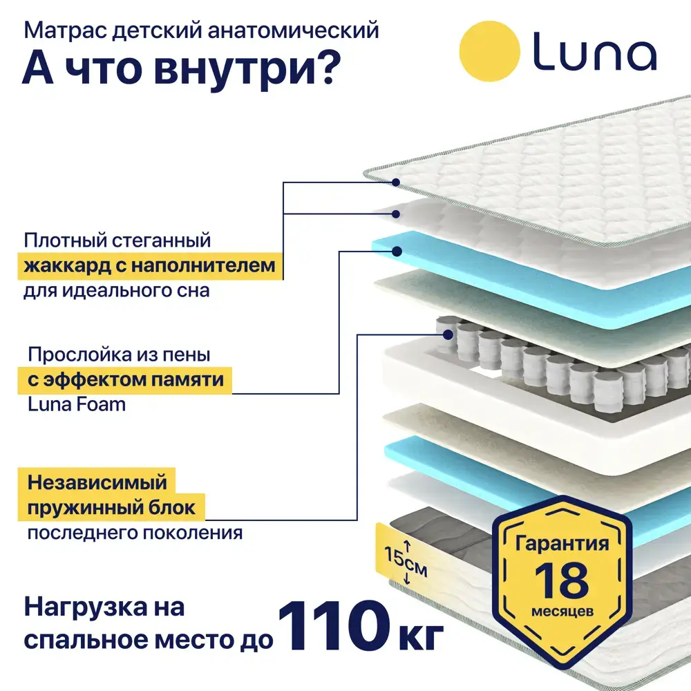 Матрас детский ортопедический Luna Inc Baby spring 70x160 см независимый пружинный блок, детский — изображение 3
