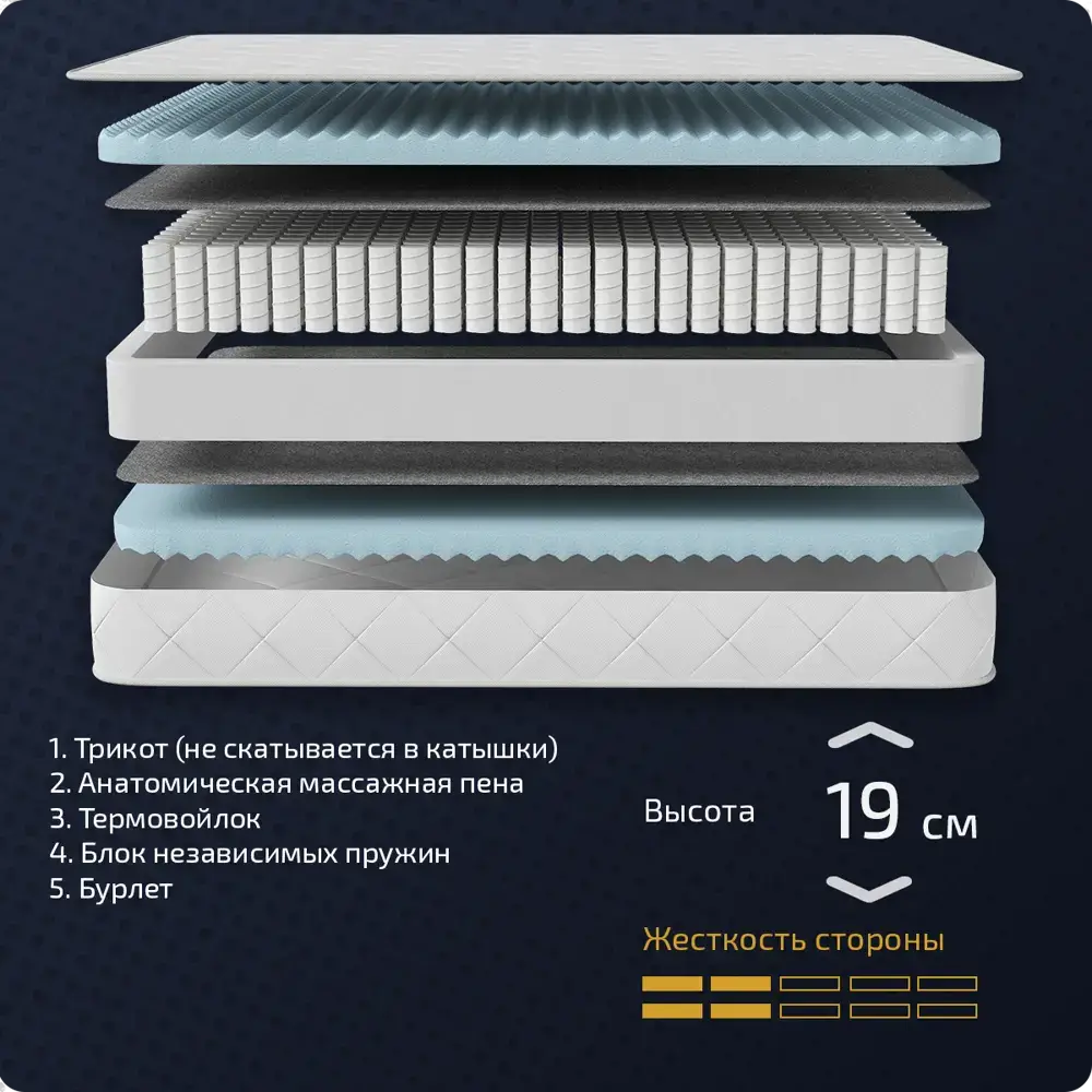 Матрас Piterson Mona 160x200x19 см независимый пружинный блок 2-спальный — изображение 2