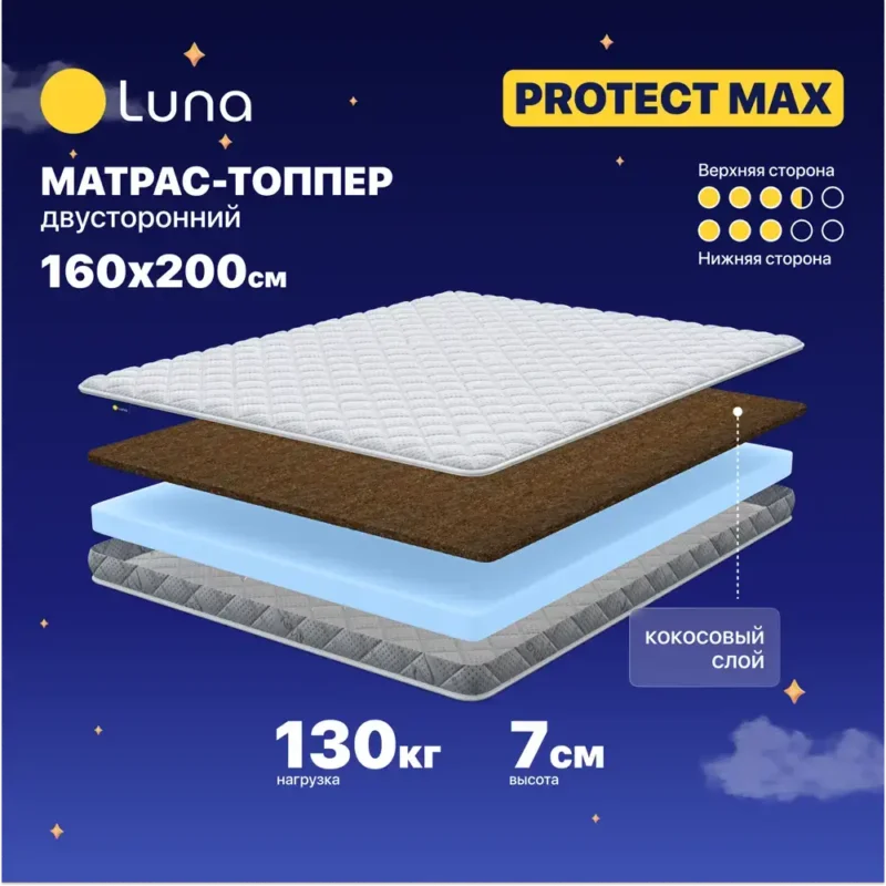 Топпер Luna Protect max 160x200x7 см беспружинный 2-спальный