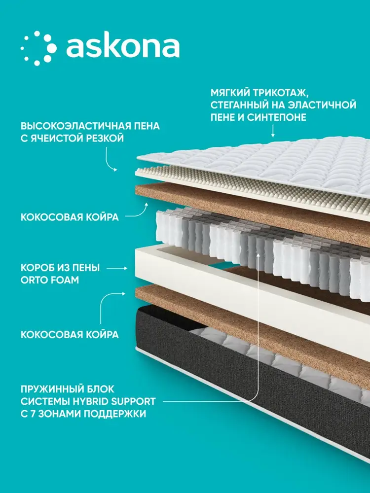 Матрас Askona / Аскона 90x200 PurEnergy Ultra Анатомический — изображение 3
